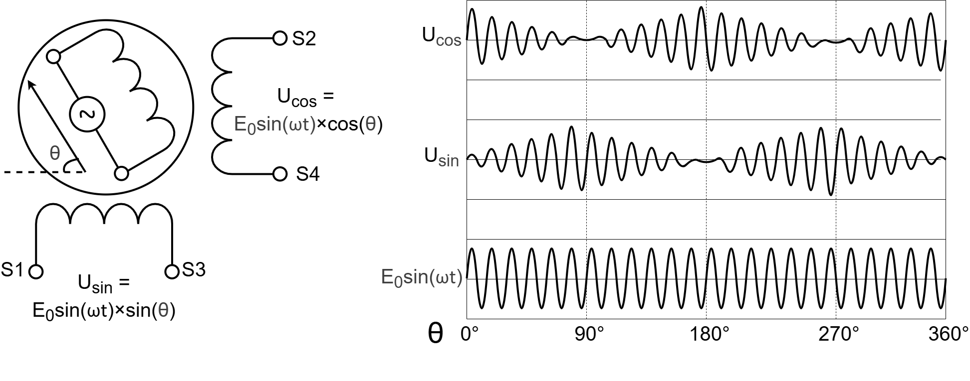 Датчик типа СКВТ
