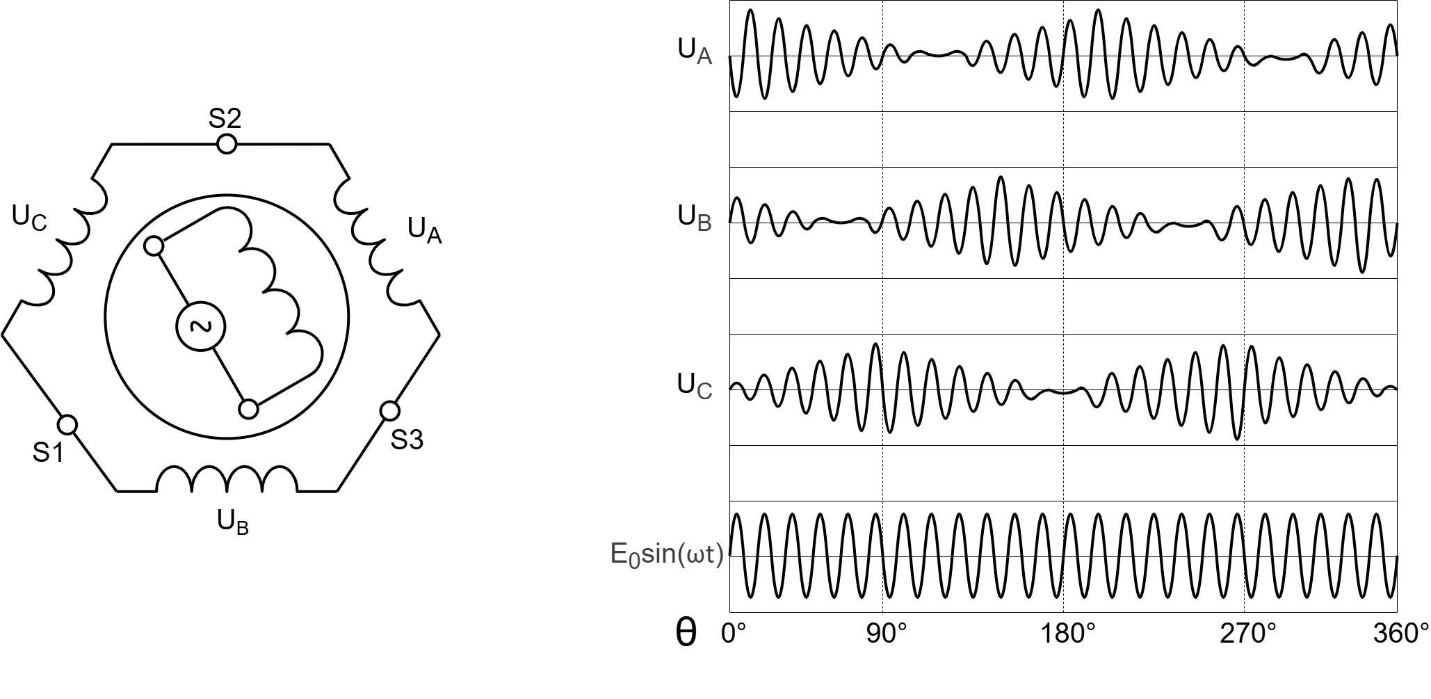 Датчик типа Сельсин