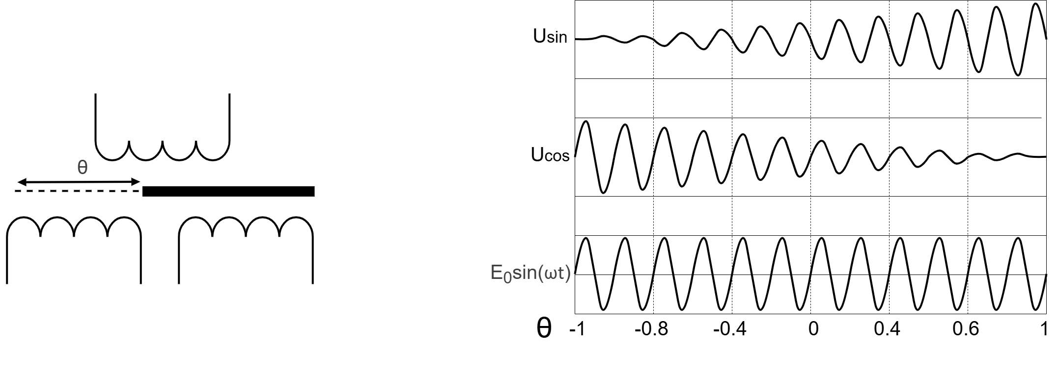 Датчик типа ЛРДТ