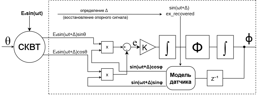 Контур 2