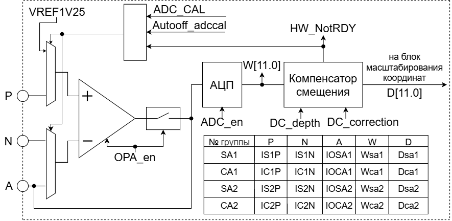 Входная группа преобразователя