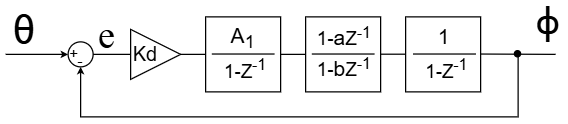 Контур 1