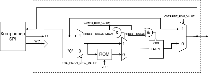 Структура ячейки ПЗУ с параллельным доступом