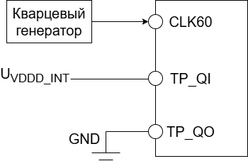 Подключение внешнего активного генератора