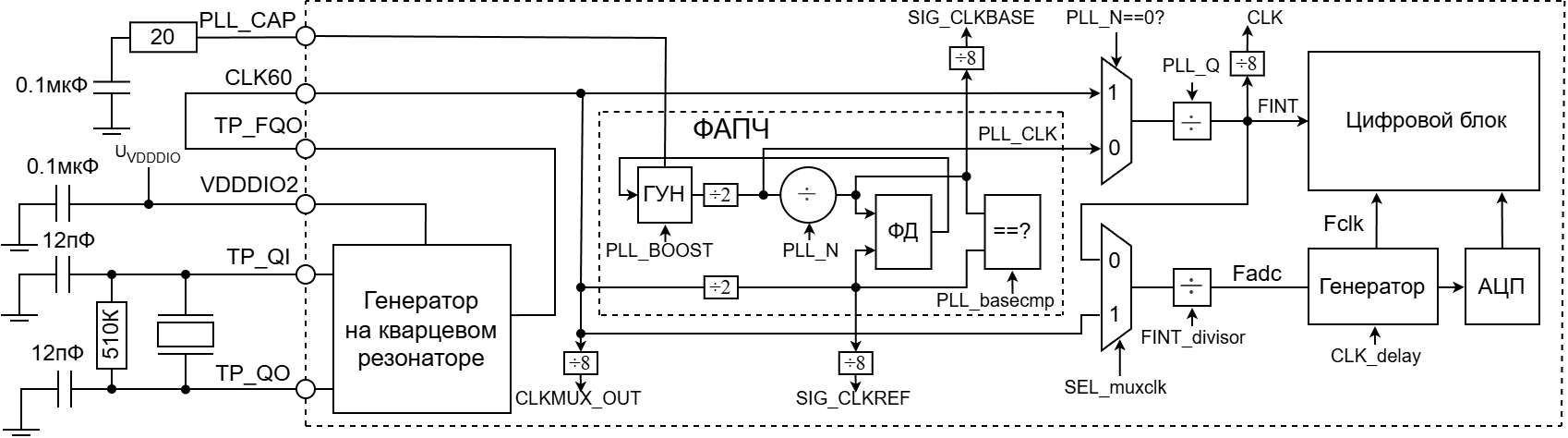 Организация тактирования