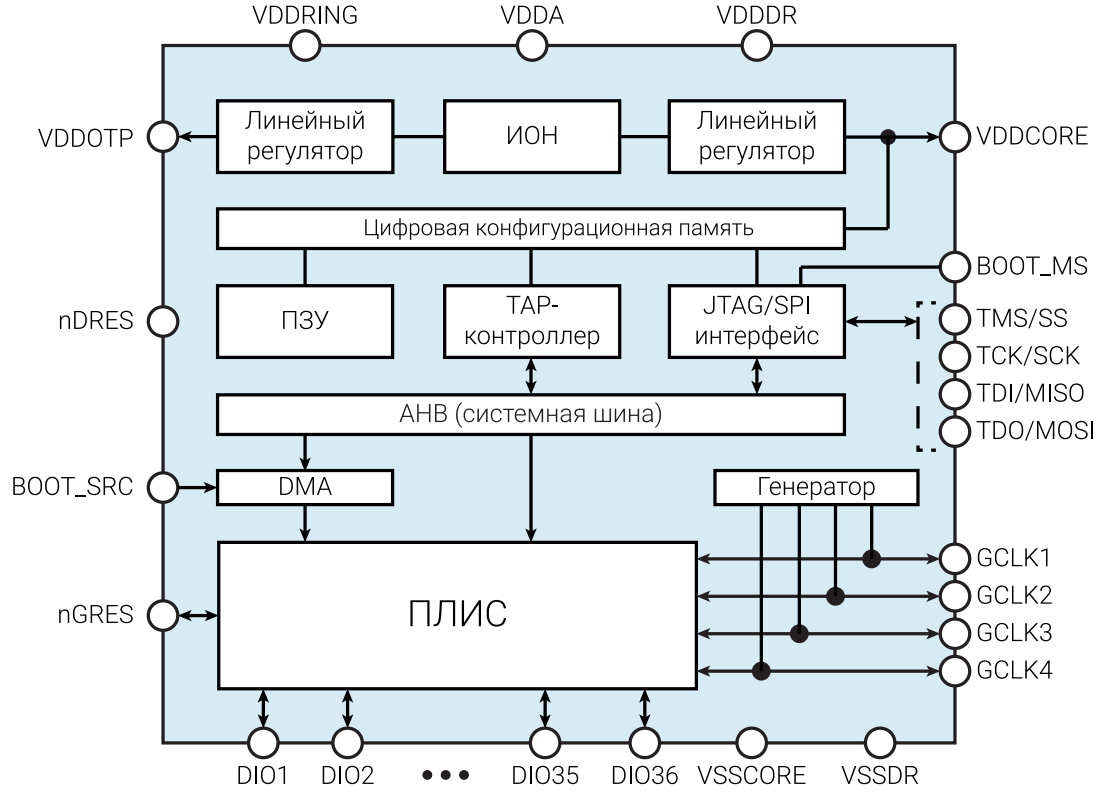Структурная схема 5400TC015